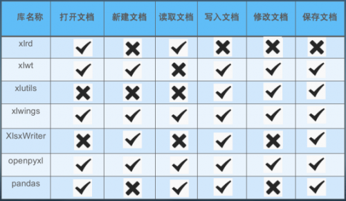 全網(wǎng)最全Xlwings使用，配套案例一個(gè)不少278