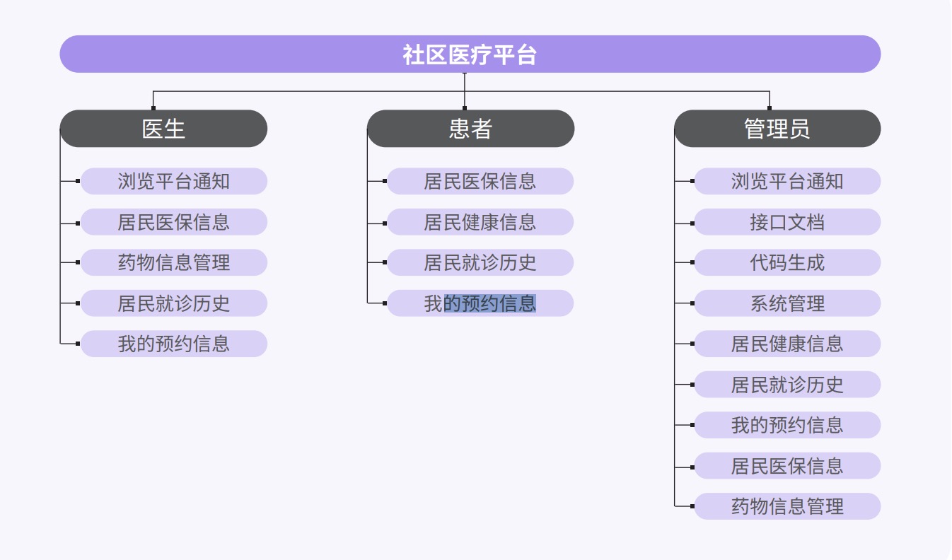 Java培訓課程