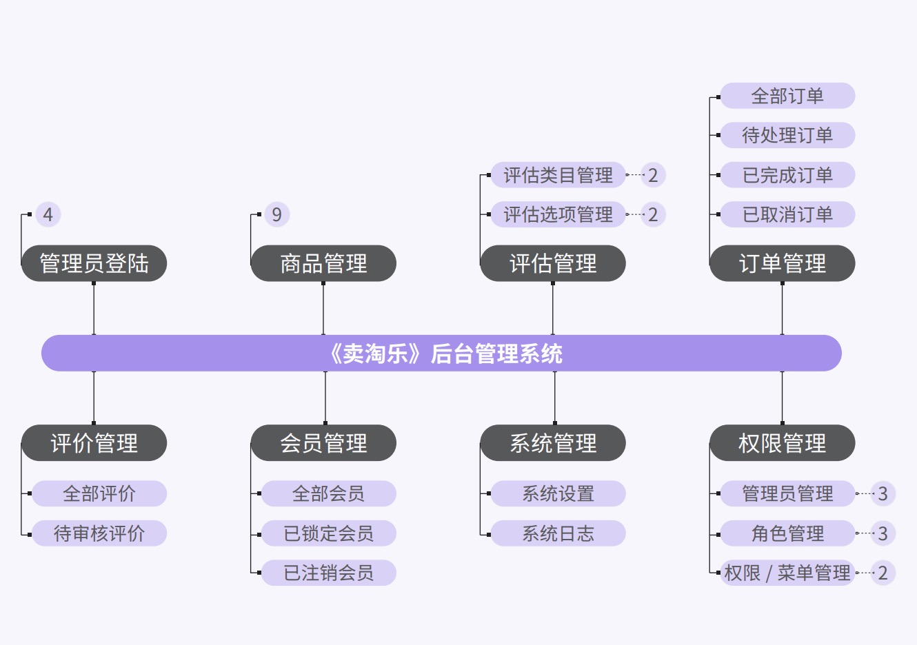 Java培訓課程