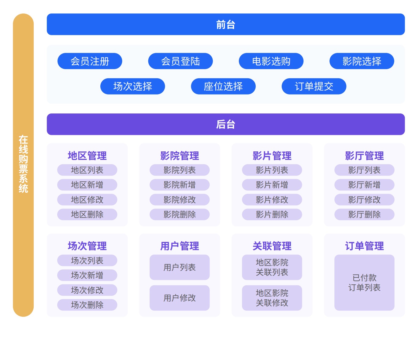Java培訓課程