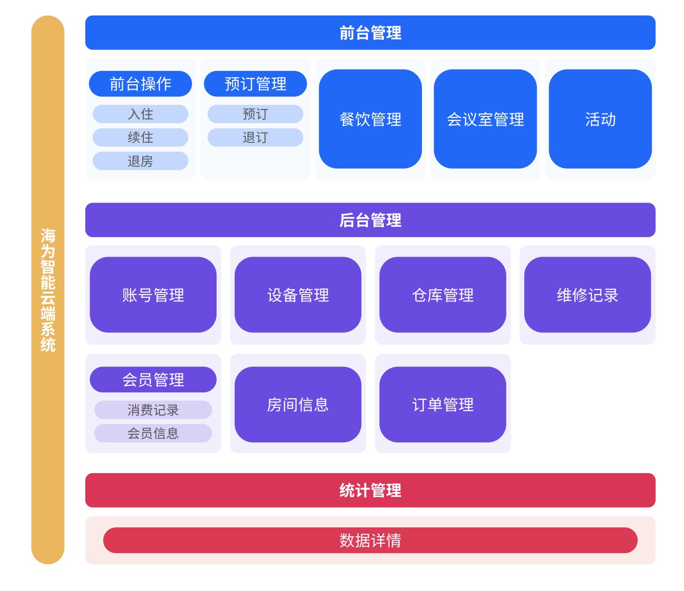 Java培訓課程
