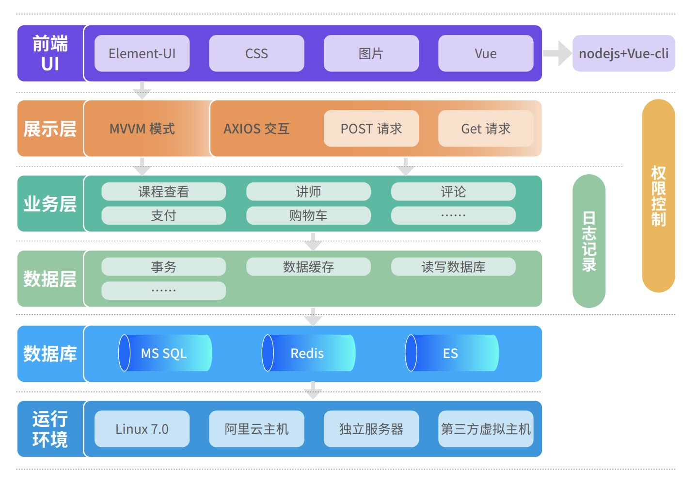 Java培訓課程
